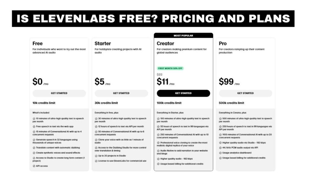 Is ElevenLabs Free